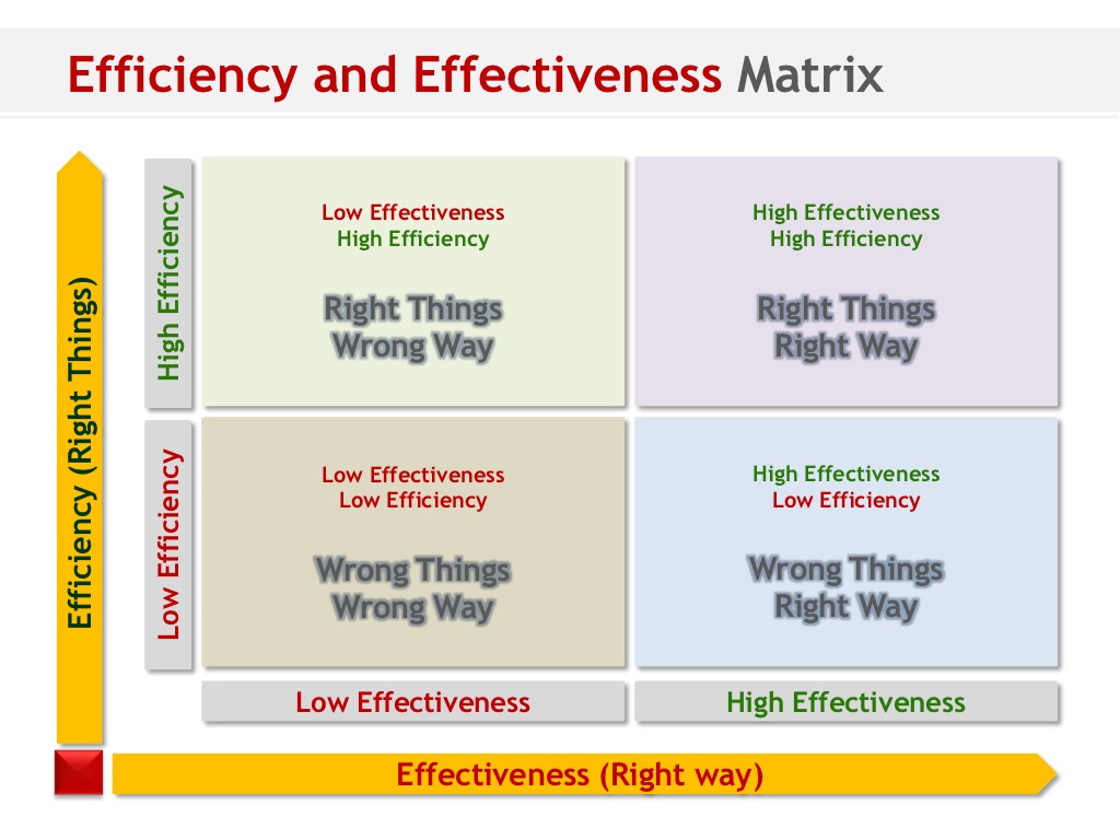 what-is-efficiency-explained-in-2-min-youtube