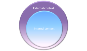 Read more about the article ISO 9001:2015                               Clause 4 – Context of the Organization