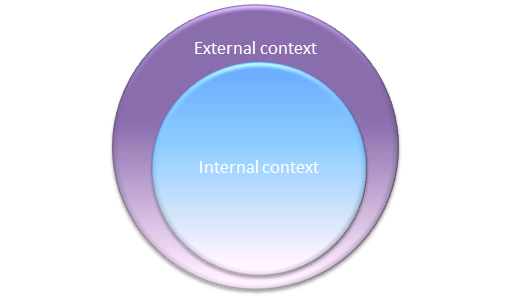 You are currently viewing ISO 9001:2015                               Clause 4 – Context of the Organization